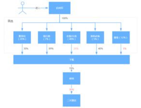 深圳網(wǎng)站建設(shè) 提升運營工作價值的簡單策略