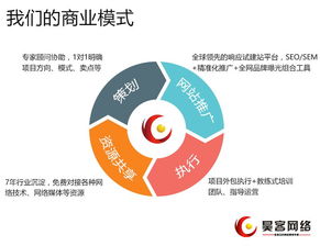 深圳SEO優(yōu)化公司的獨白 網(wǎng)絡(luò)推廣SEO著要點