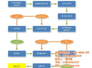 企業(yè)網(wǎng)站制作 網(wǎng)站制作 全通網(wǎng)絡(luò)